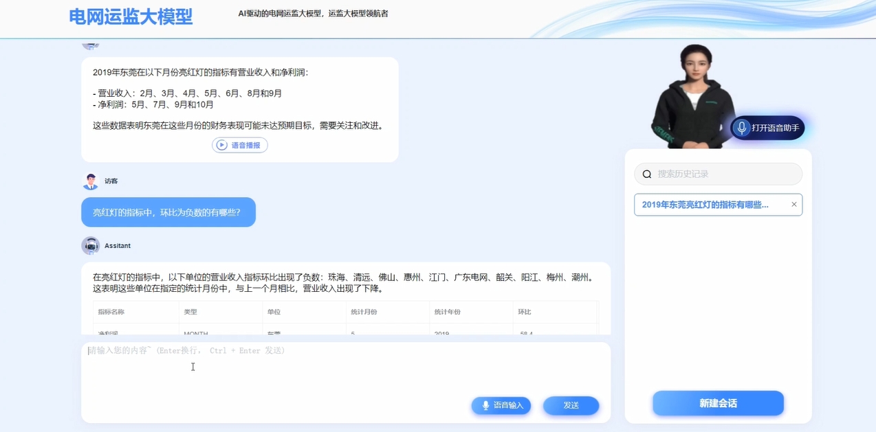 运营管理智能问答