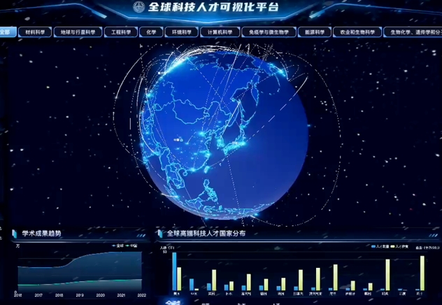 信息检索与分析